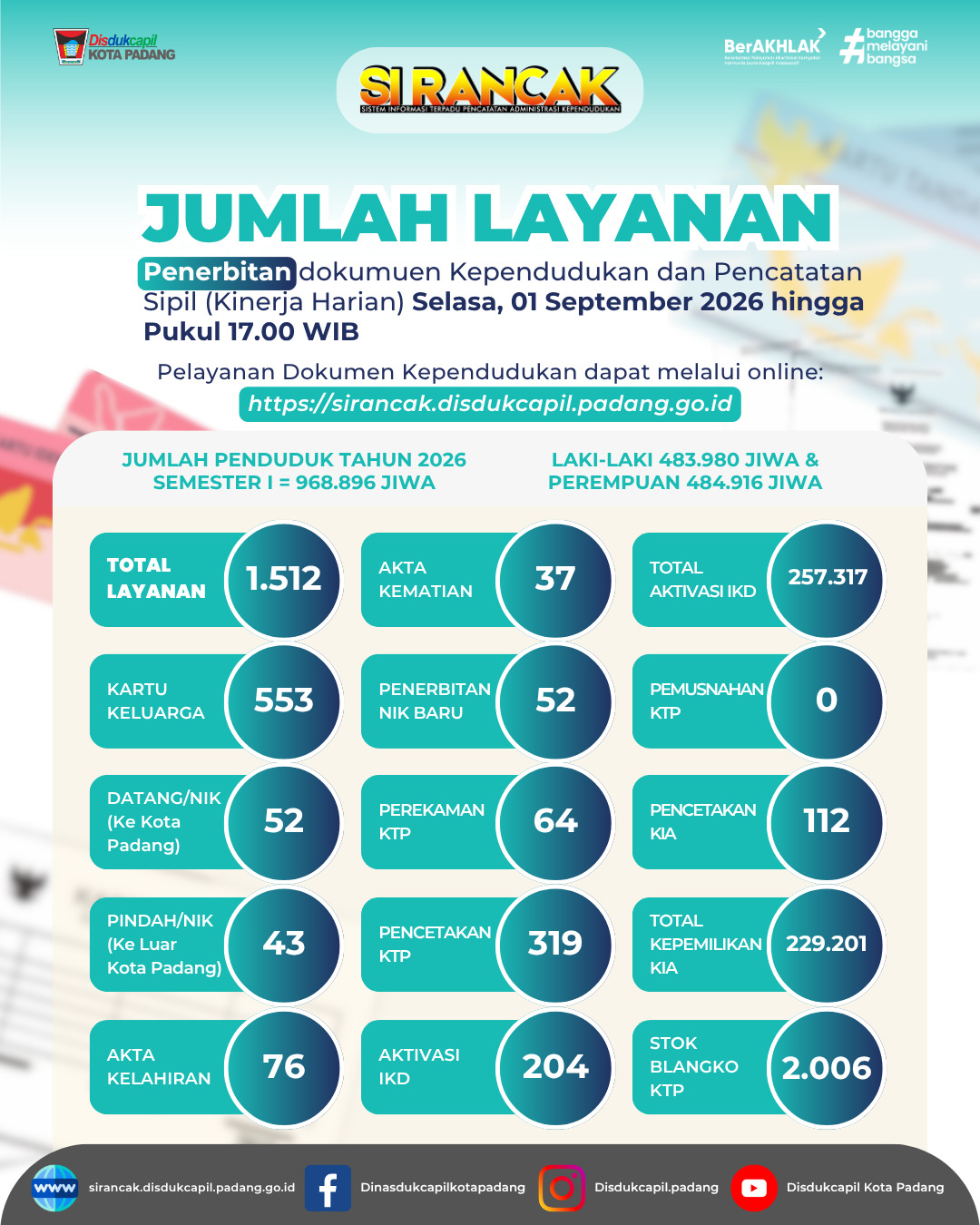 Info Grafis Kinerja Harian 01 September 2026